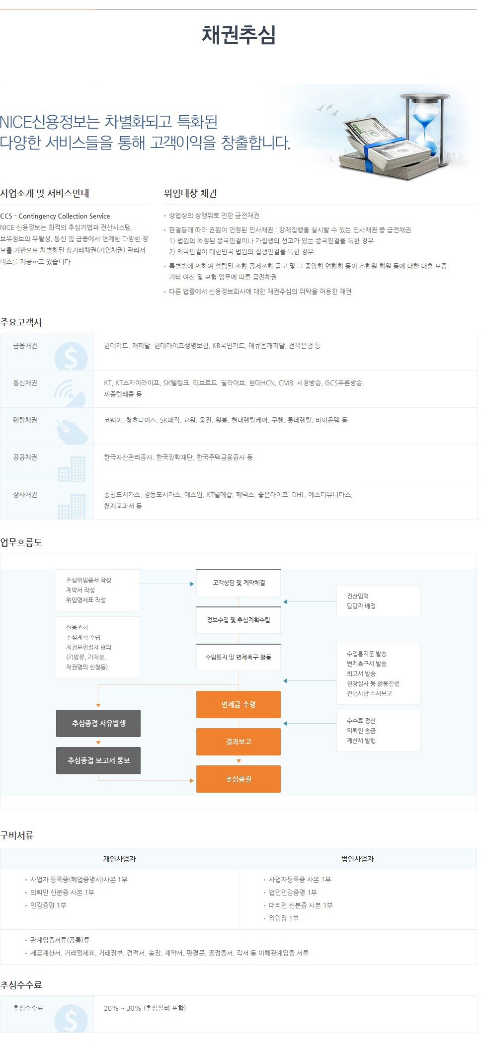 나이스신용정보