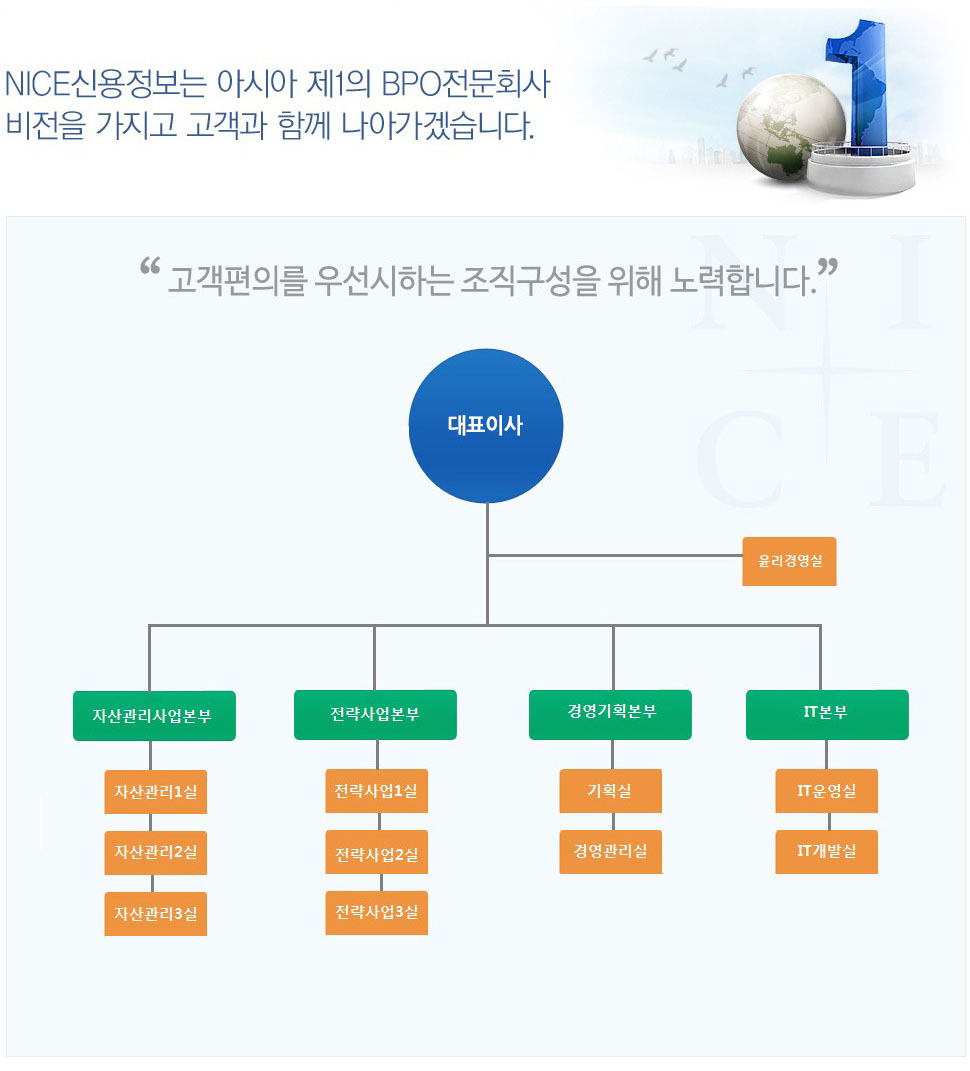 나이스신용정보