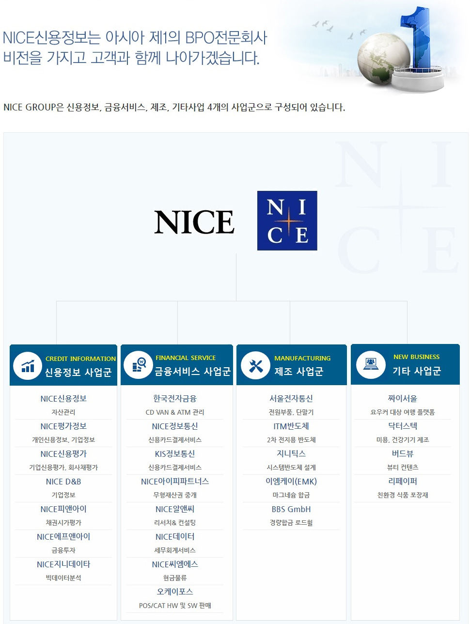 나이스신용정보