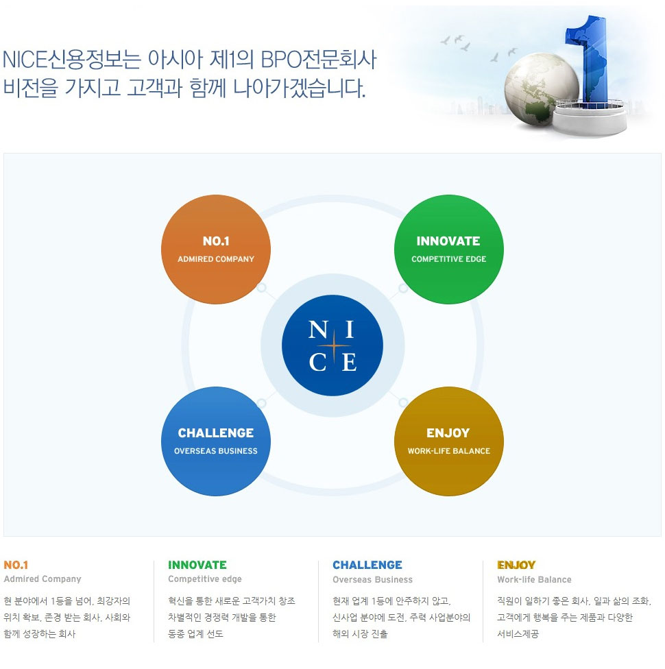 나이스신용정보
